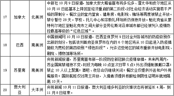 石家庄疫情最新数据，防控措施升级与市民应对指南
