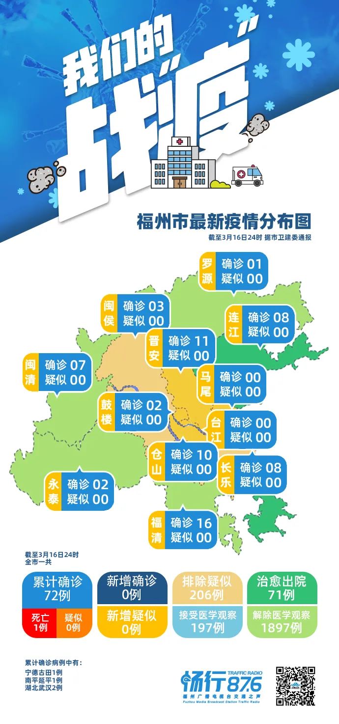 福州疫情最新数据消息，防控措施升级与市民应对指南