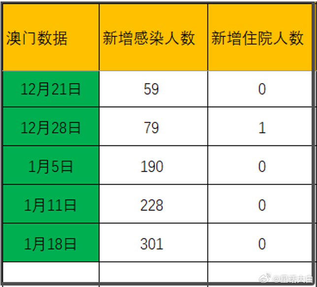 澳门疫情最新数据消息，防控措施与社区动态全面解析