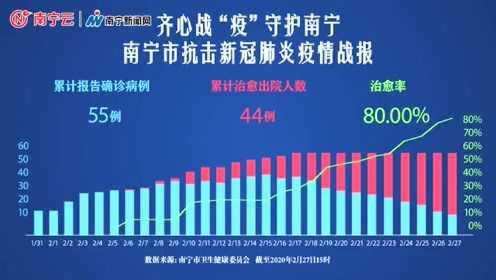 南宁疫情最新数据，防控措施与市民应对指南（2023年更新）