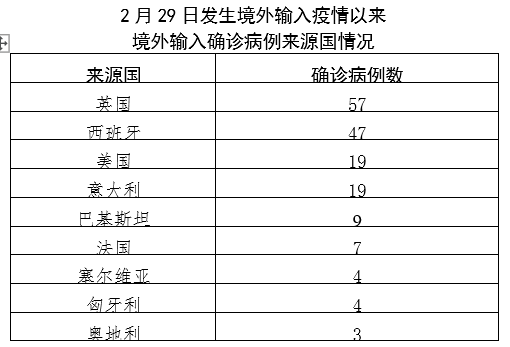 黑龙江省疫情最新数据，新增病例趋势与防控措施全面解析