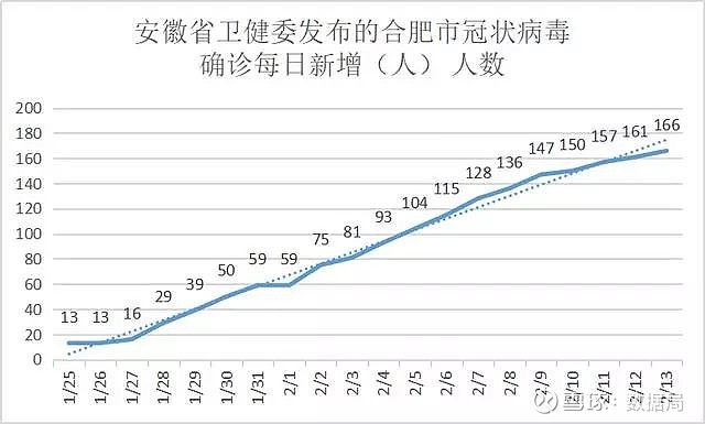 安徽合肥疫情最新数据，防控措施与市民应对指南