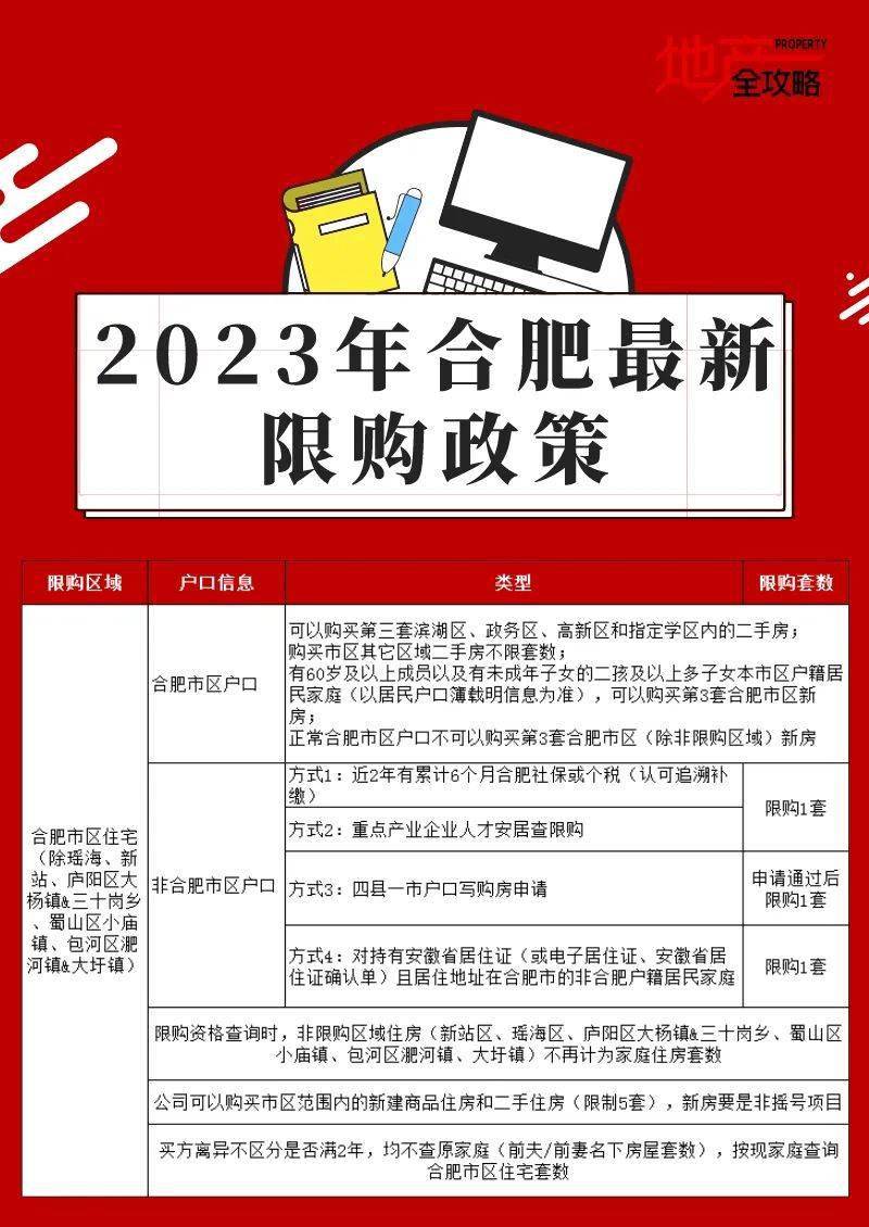 合肥疫情最新情况，防控措施与市民生活指南（2023年更新）
