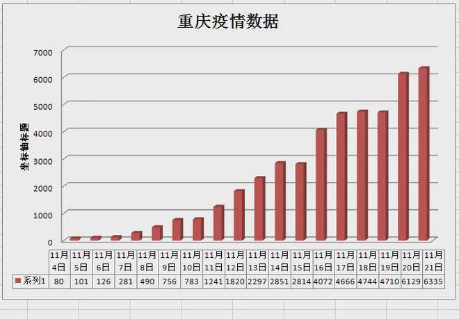 重庆疫情封城时间及拉萨是否封城的最新情况解析