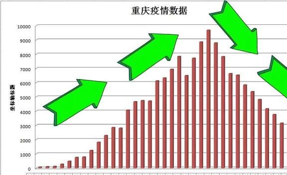 重庆与昆明，疫情封城时间对比与城市抗疫策略解析