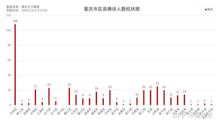 重庆与昆明，疫情封城时间对比与城市抗疫策略解析