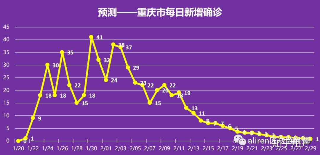 重庆与昆明，疫情封城时间对比与城市抗疫策略解析