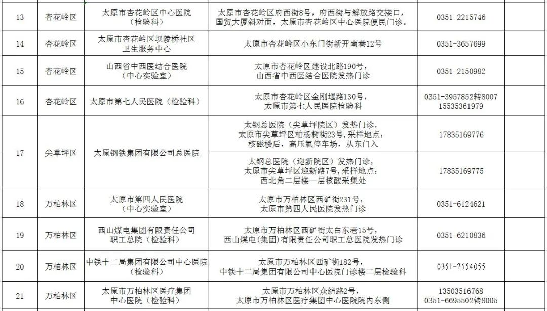 太原疫情最新动态与拉萨防控进展，双城防疫措施全面解析