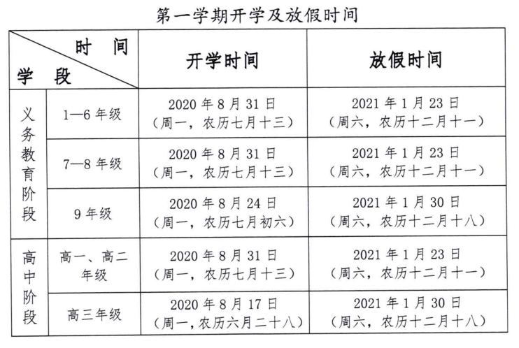 太原学校因疫情紧急放假，贵阳能否如期开学？两地防疫政策对比分析