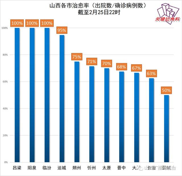 太原疫情最新动态及天津市疫情现状分析