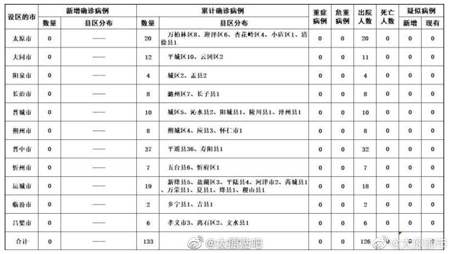 太原疫情封城时间全记录，与广东省防控措施对比分析