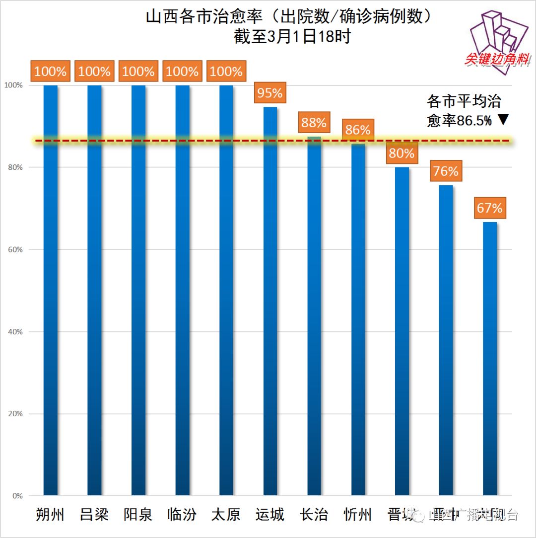 太原疫情封城时间全记录，与广东省防控措施对比分析