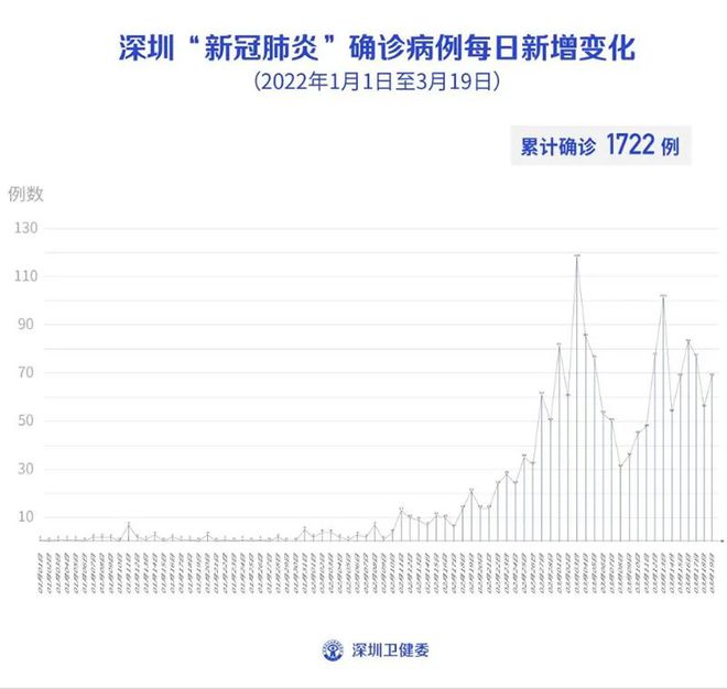 四川省与沈阳市最新疫情数据分析，防控措施与趋势解读