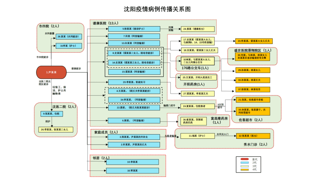 四川省与沈阳市最新疫情数据分析，防控措施与趋势解读