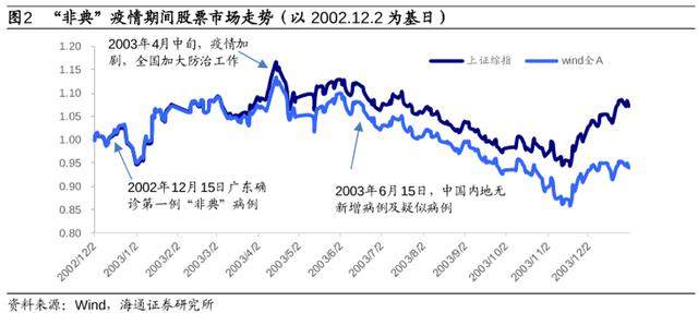 四川省与呼和浩特最新疫情数据分析，防控措施与趋势解读