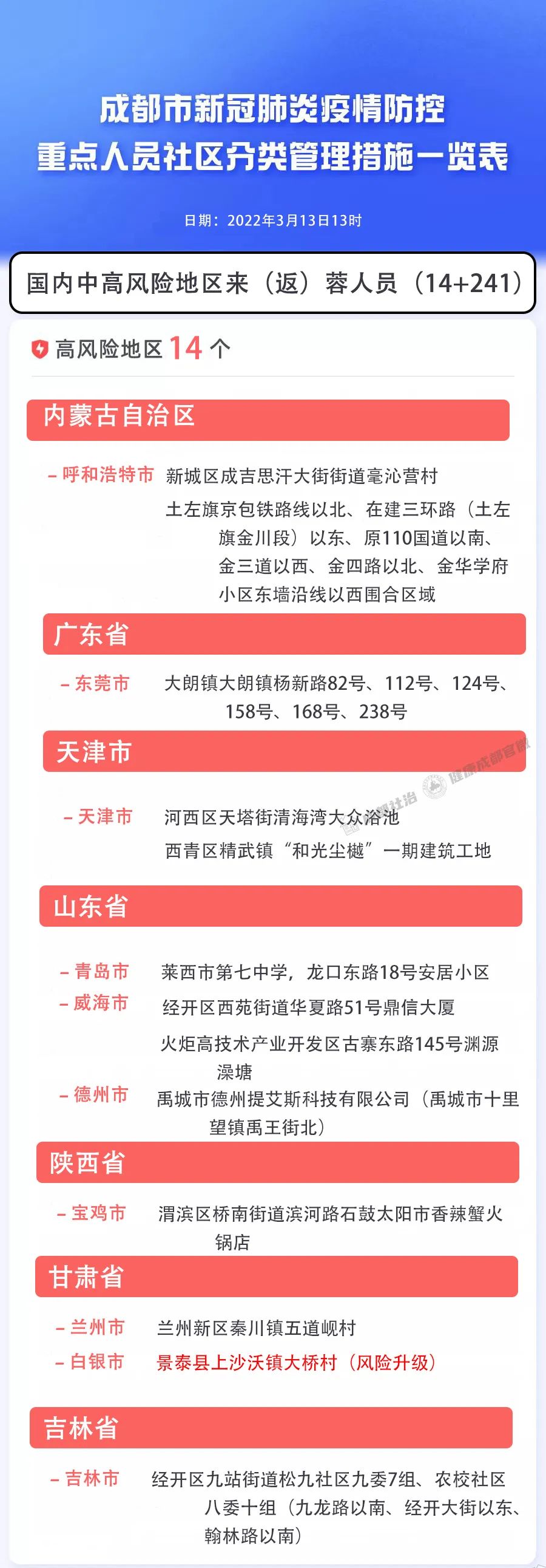 四川省成都市最新疫情数据，防控措施与市民应对指南