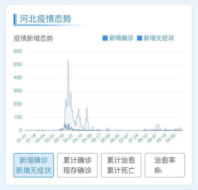 河北省疫情数据分析，最新动态与防控措施