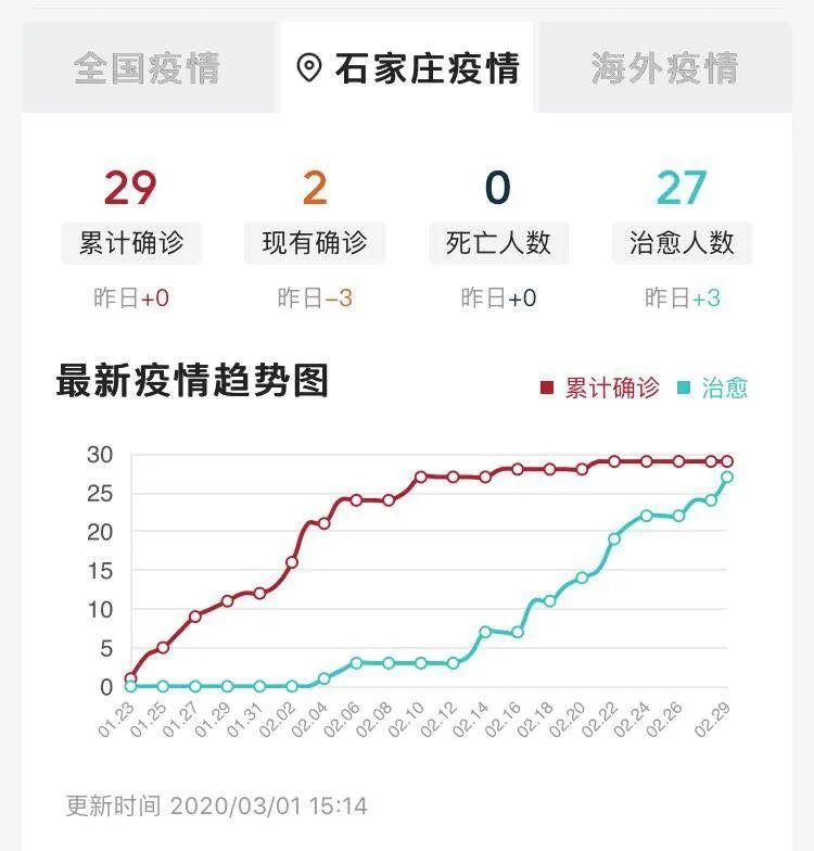 河北省疫情数据分析，最新动态与防控措施