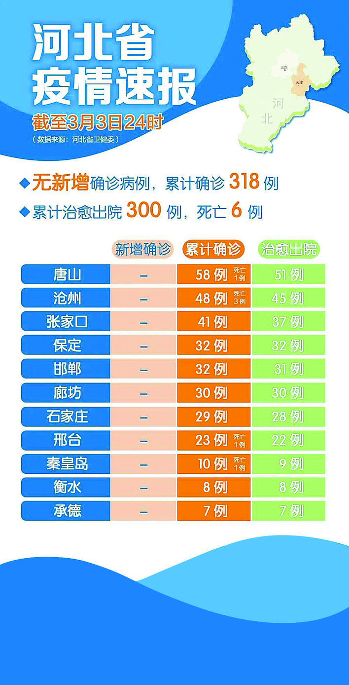 河北省疫情数据分析，最新动态与防控措施