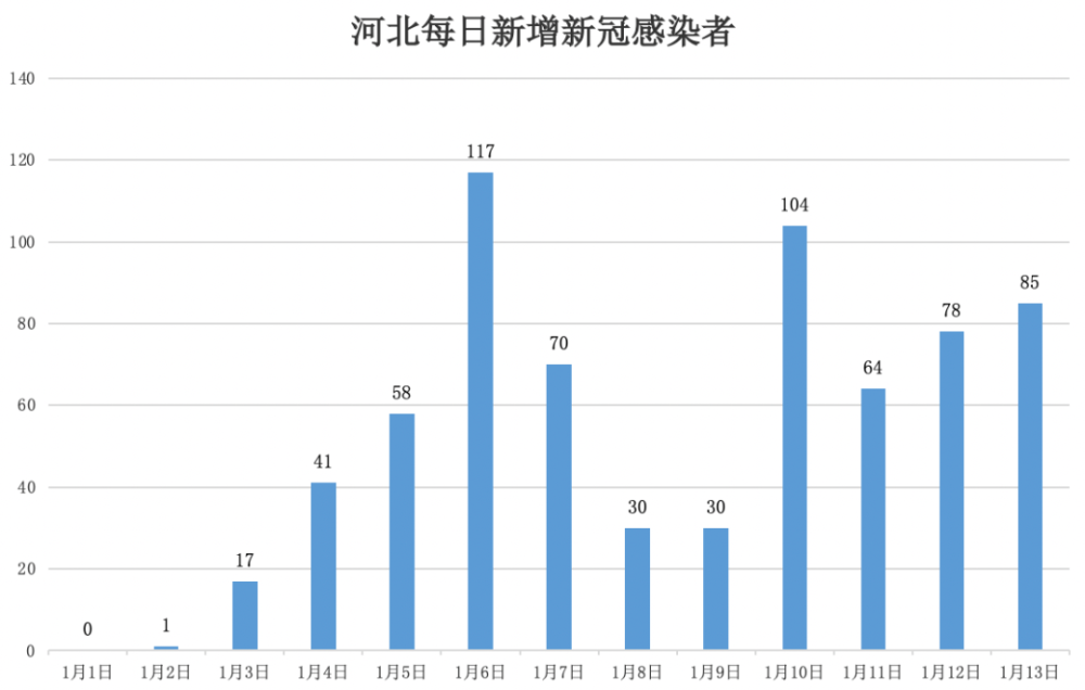 石家庄疫情封城时间线，回顾与影响分析