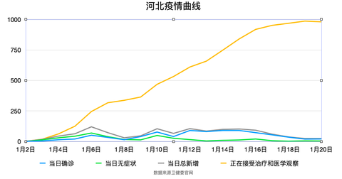 石家庄疫情封城时间线，回顾与影响分析