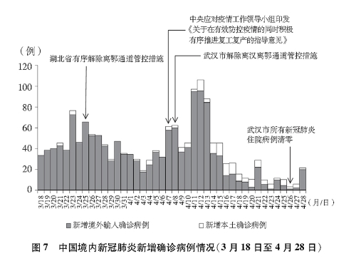 石家庄解封后，西宁的疫情防控走向如何？