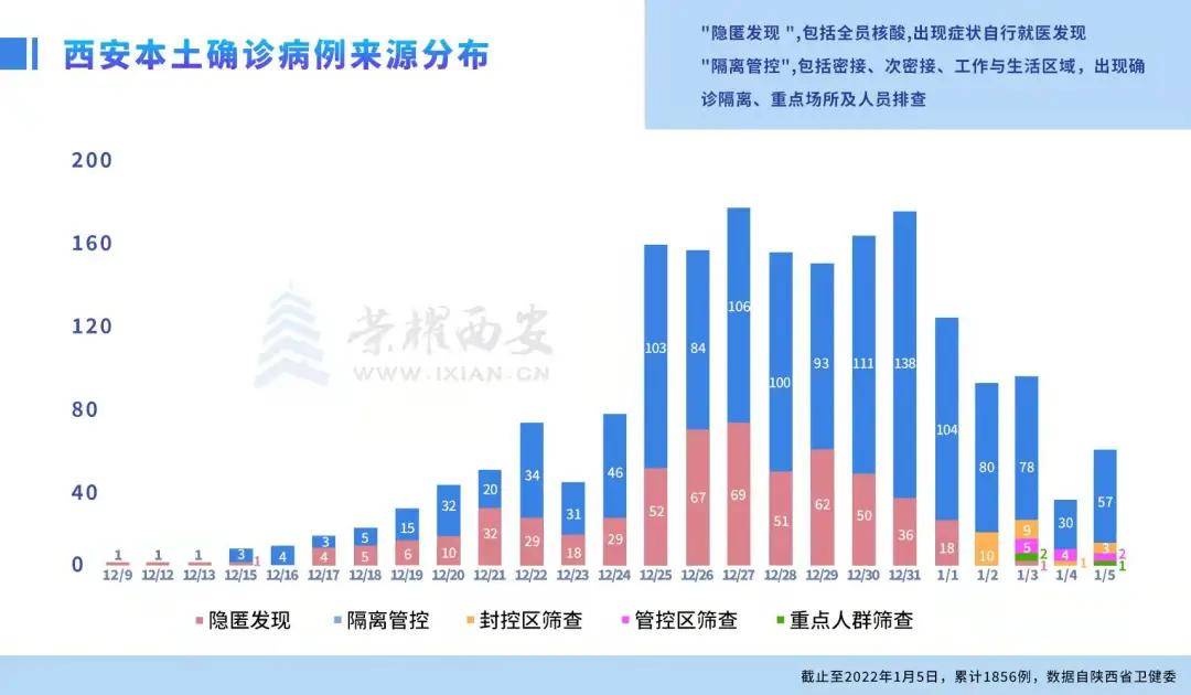石家庄解封后，西安疫情何时迎来拐点？专家深度解析