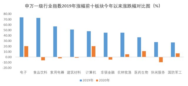 乌鲁木齐2022年疫情封控时间及影响分析