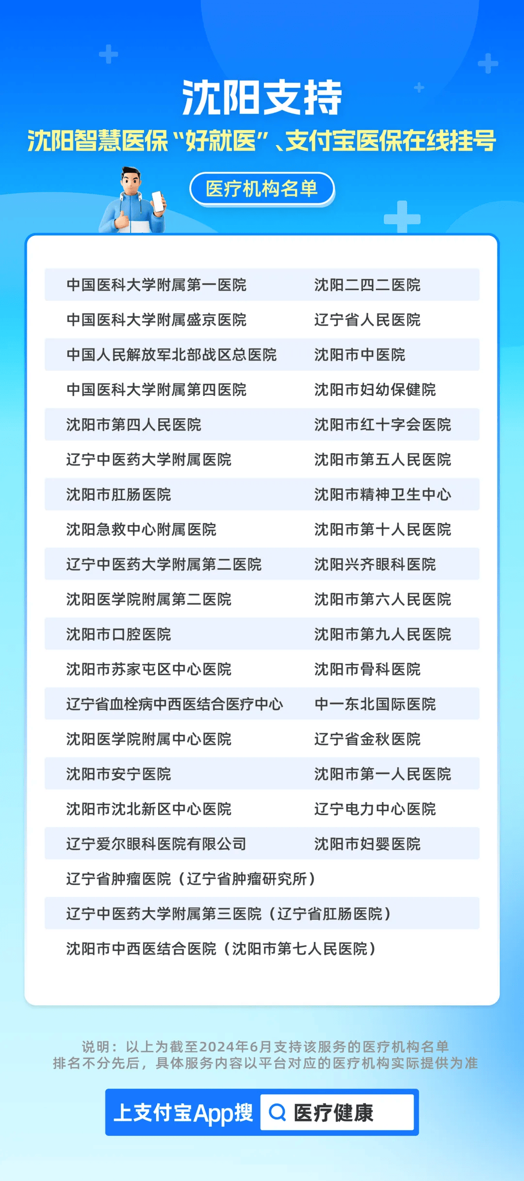 沈阳疫情期间医院电话查询指南，快速获取就医信息