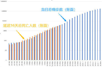 沈阳疫情期间死亡人数统计与澳门疫情高峰对比分析