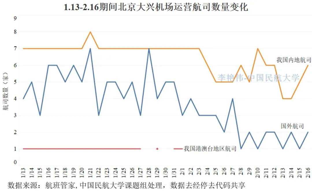 沈阳封城时间与浙江省疫情数据对比分析