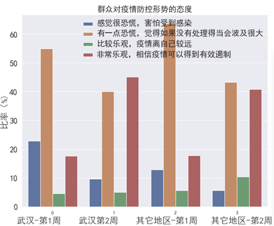 沈阳封城时间与浙江省疫情数据对比分析