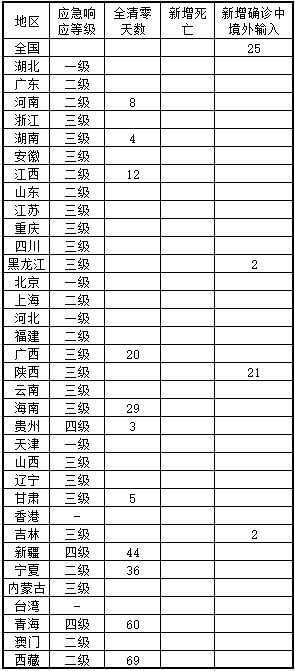 沈阳疫情封城时间表与四川省病例数据对比分析