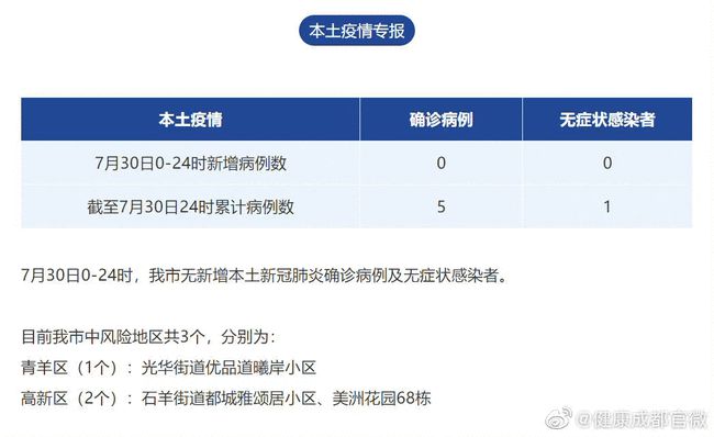 沈阳疫情封城时间表与四川省病例数据对比分析
