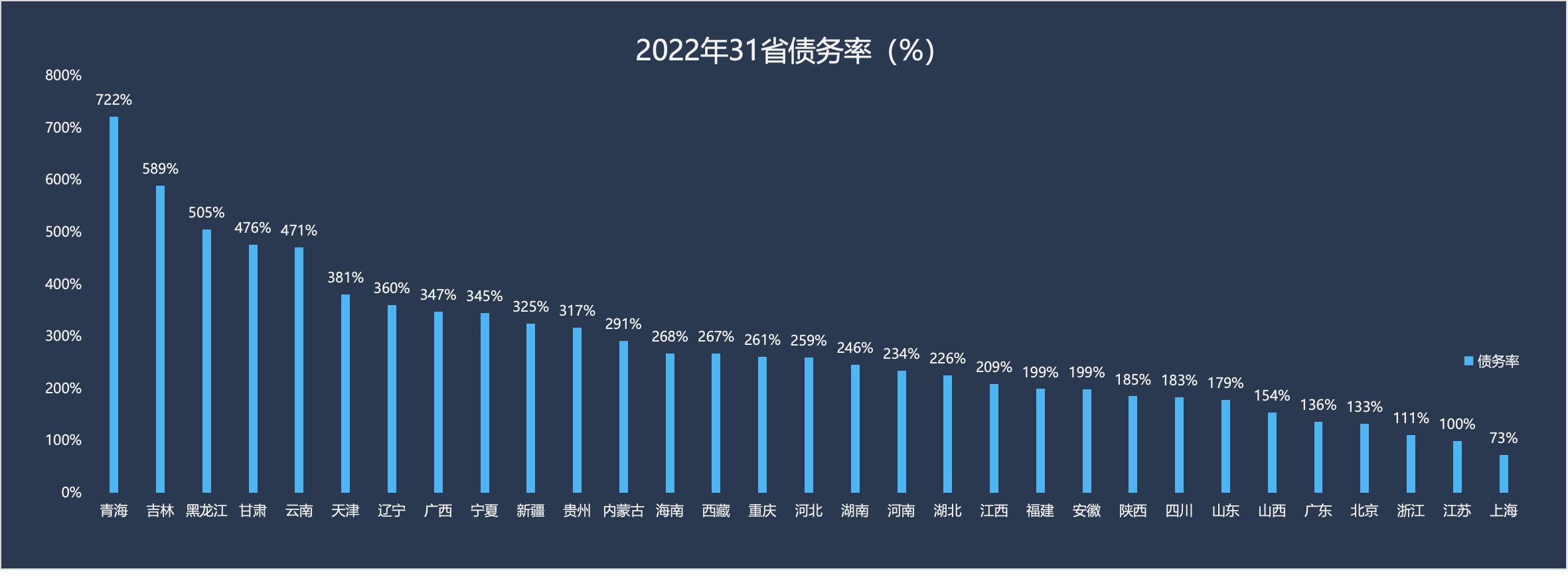 2022年沈阳封城时间及青海省疫情数据全解析