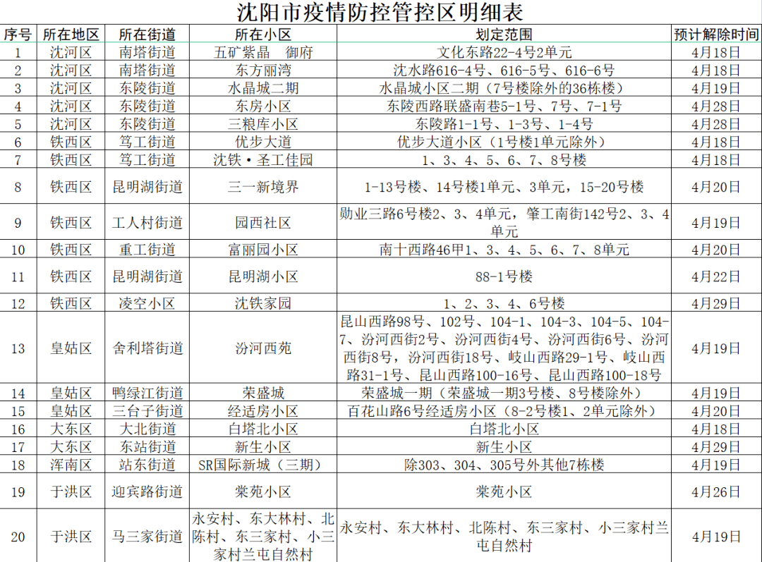 2022年沈阳封城时间及青海省疫情数据全解析