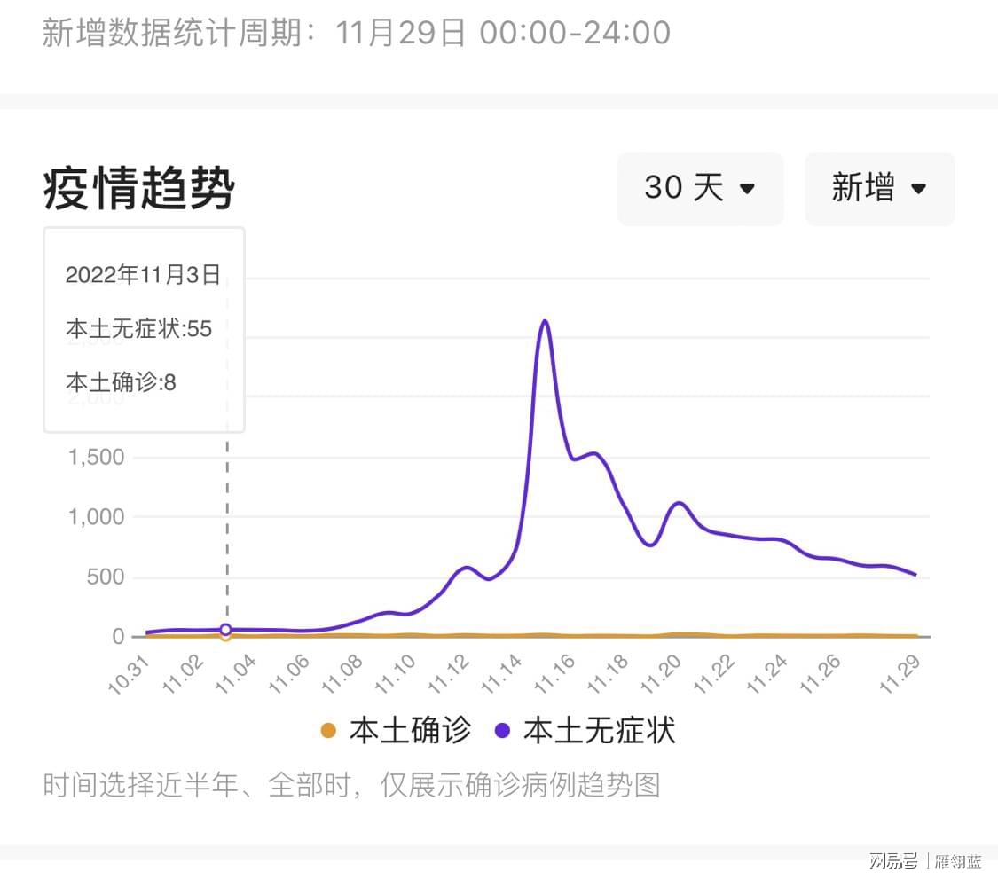 沈阳封城时间与兰州是否封城？2022年疫情回顾与最新动态