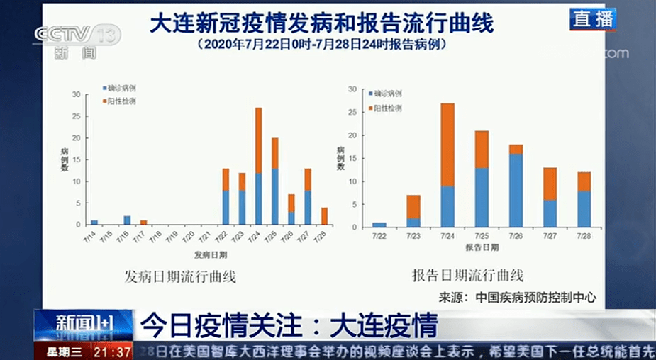 沈阳疫情封城时间及广东省疫情数据全面解析