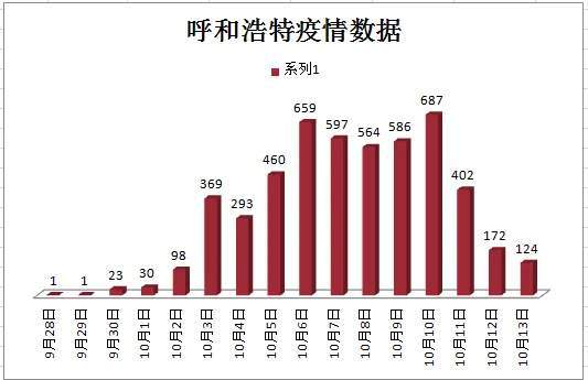 沈阳疫情封城时间及广东省疫情数据全面解析