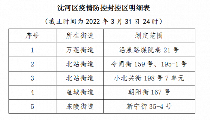 沈阳封城时间与成都防疫对比，疫情下的城市管理差异