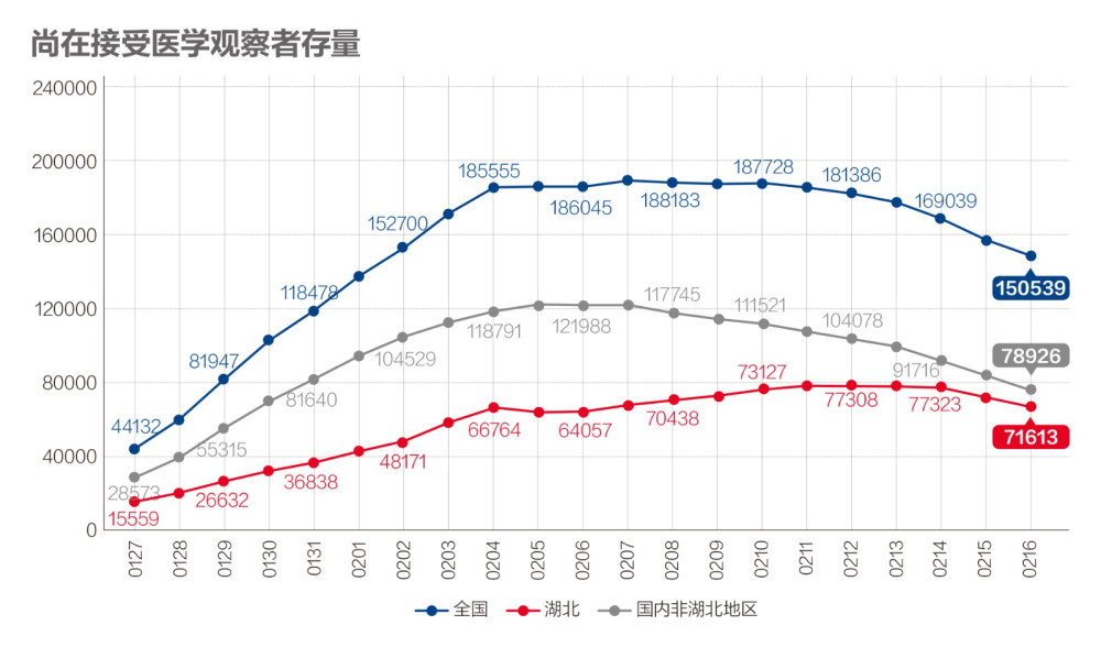 上海疫情新增病例持续波动，专家解析防控关键点与未来趋势
