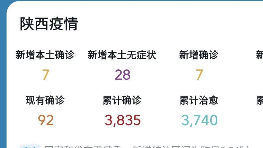 陕西省疫情最新消息及太原近期天气变化分析