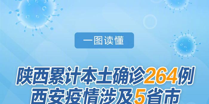 疫情陕西省最新消息西安防控升级，台北疫情趋稳引关注