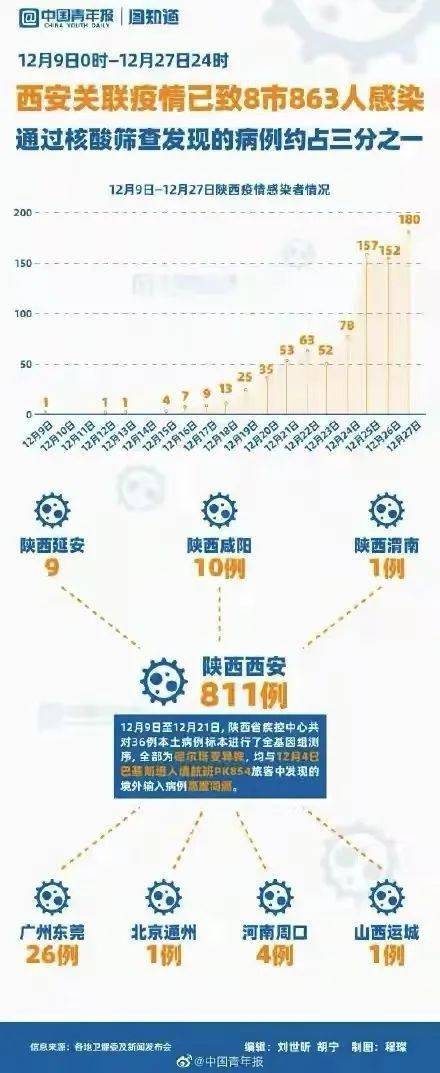 疫情陕西省最新消息，沈阳输入病例引发关注，防控措施再升级