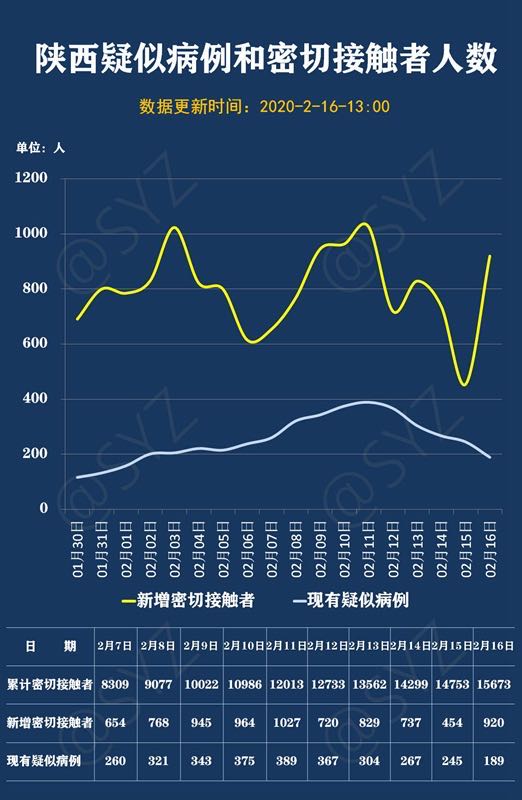 疫情陕西省最新消息，沈阳输入病例引发关注，防控措施再升级