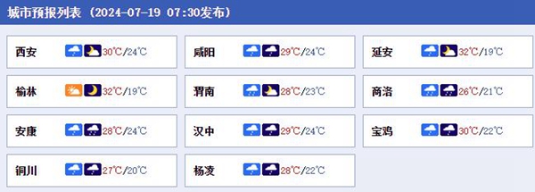 疫情陕西省最新消息与南宁天气，双城动态一览