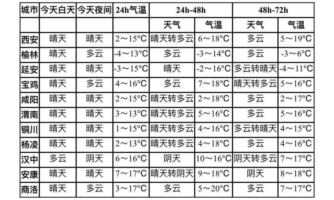 疫情陕西省最新消息与哈尔滨天气，双城动态全掌握