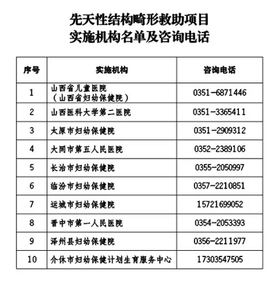 疫情山西省医院电话查询指南，快速获取医疗援助信息