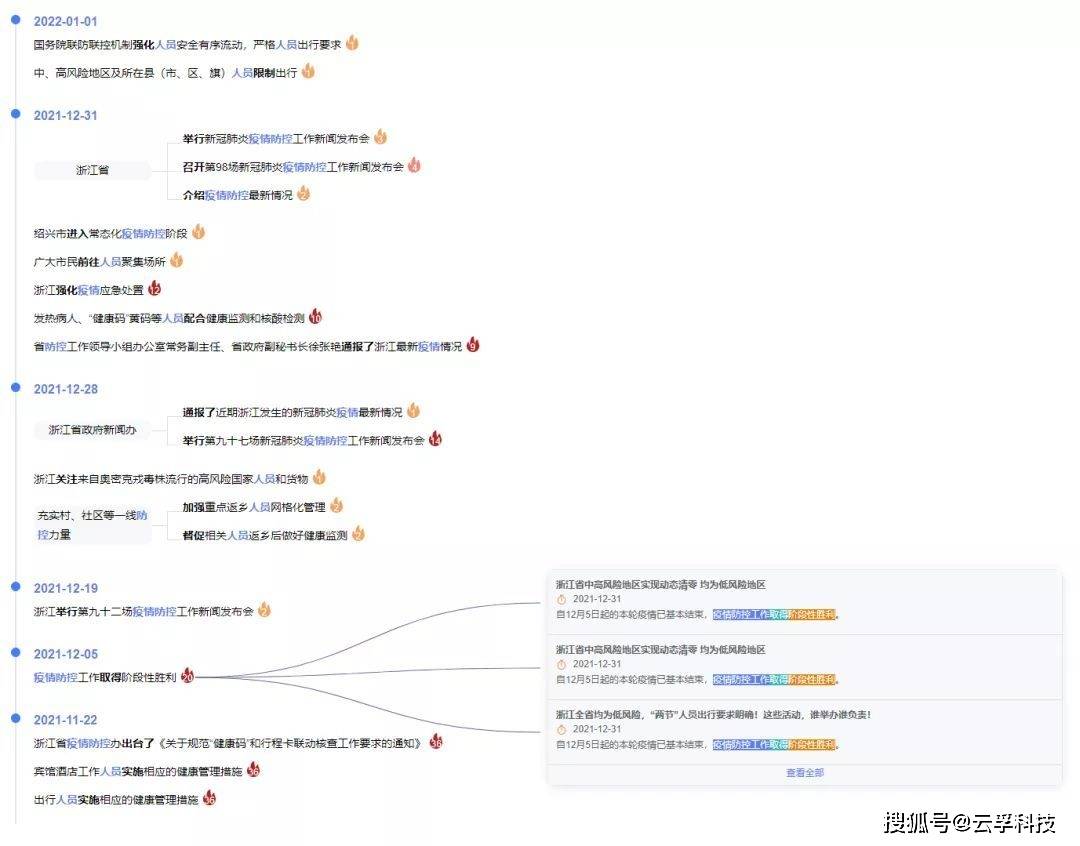 浙江省疫情最新动态，防控措施与最新数据解读（2023年更新）