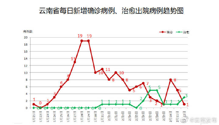 浙江云南最新疫情动态，两地防控措施与实时数据解读（2023年更新）